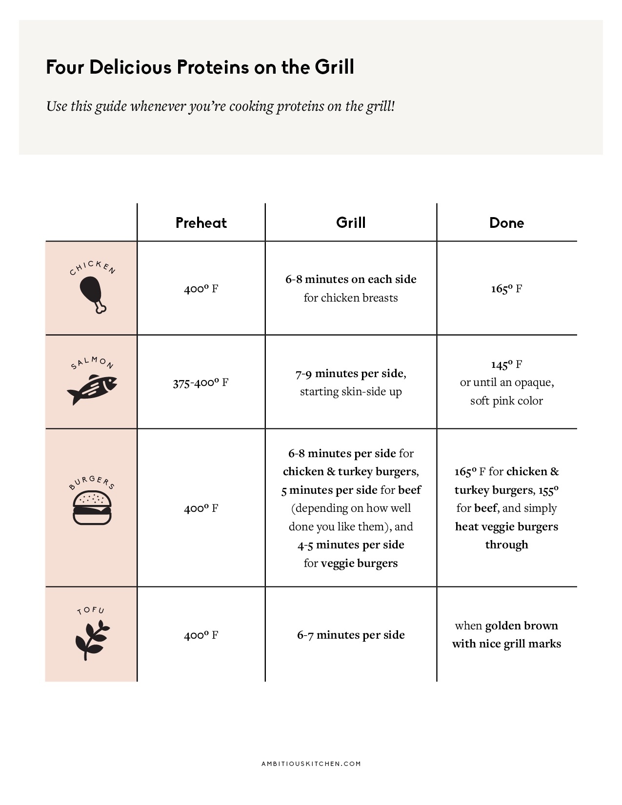 table with cook times for grilling proteins