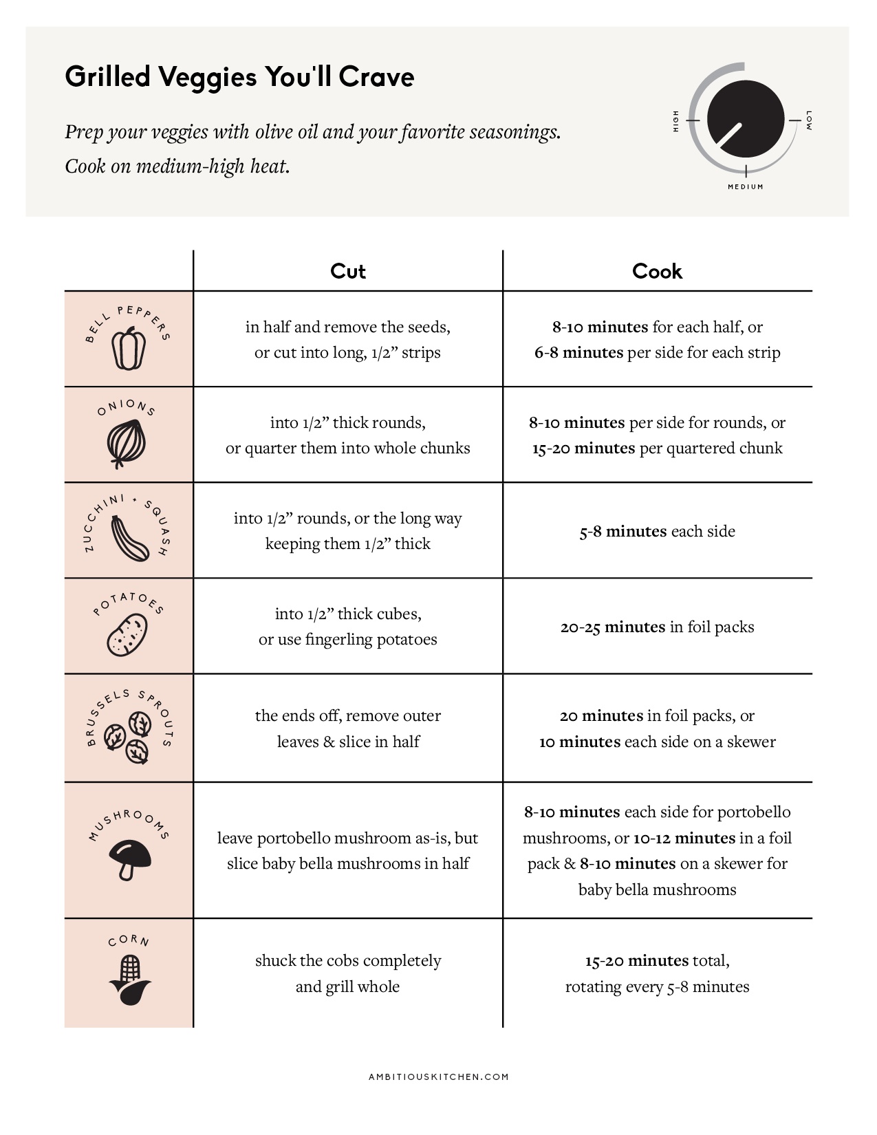 printable guide to grilling vegetables